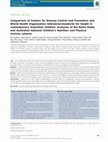 Research paper thumbnail of Comparison of Centers for Disease Control and Prevention and World Health Organization references/standards for height in contemporary Australian children: Analyses of the Raine Study and Australian National Children's Nutrition and Physical Activity coho