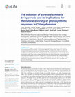 Research paper thumbnail of The Induction of Pyrenoid Synthesis by Hyperoxia and its Implications for the Natural Diversity of Photosynthetic Responses in Chlamydomonas