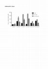 Research paper thumbnail of MOESM1 of Interplay between Plasmodium falciparum haemozoin and l-arginine: implication for nitric oxide production