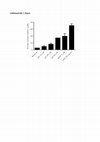 Research paper thumbnail of MOESM3 of Interplay between Plasmodium falciparum haemozoin and l-arginine: implication for nitric oxide production