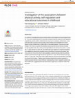 Research paper thumbnail of Investigation of the Associations between Physical Activity, Self-regulation and Educational Outcomes in Childhood