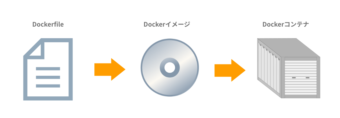 docker_image_220630_02.png