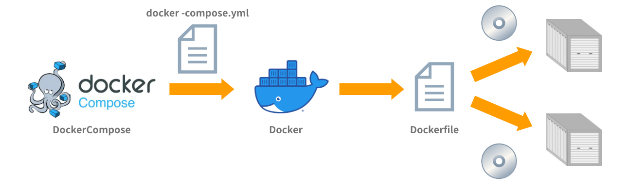 docker_image_220630_04.png