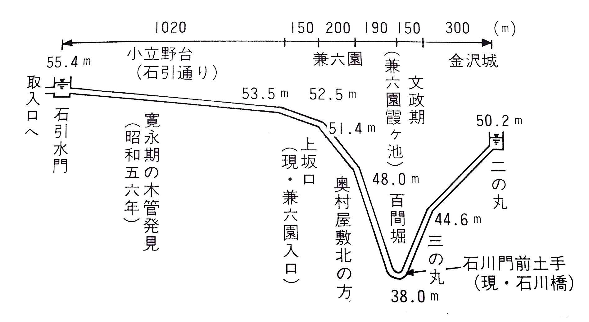 金沢史上最大の大惨事「愛をも焼きつくした」宝暦の大火！ブラタモリでは金沢はどう守られたか？だったが守りきれなかった金沢のお話をします