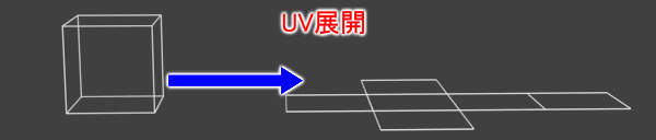 UV展開