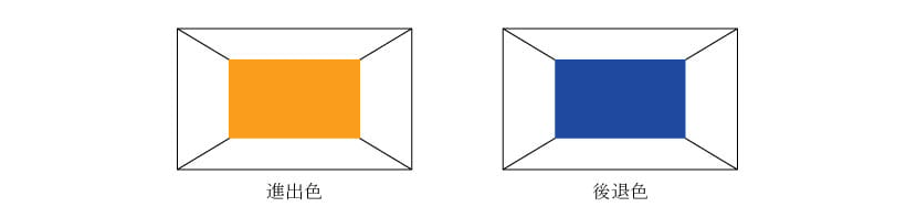 進出色と後退色