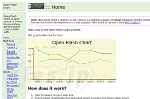 Open Flash Chart - フリーなFlashグラフ生成ツール 「Open Flash Chart」