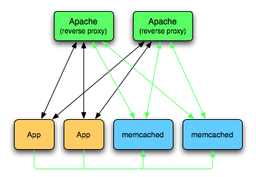 mod_libmemcached_cache.png