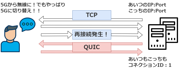 quic connection migration