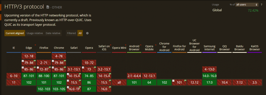 HTTP/3対応ブラウザ