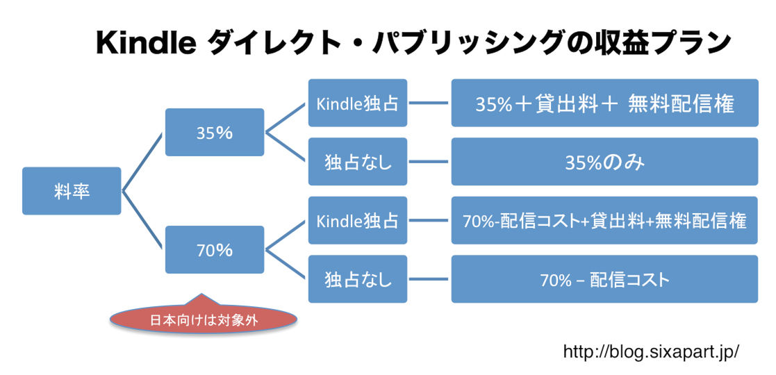 kdpchart2.png