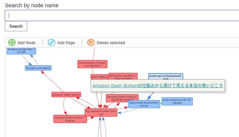 ShowArticleMapの画面