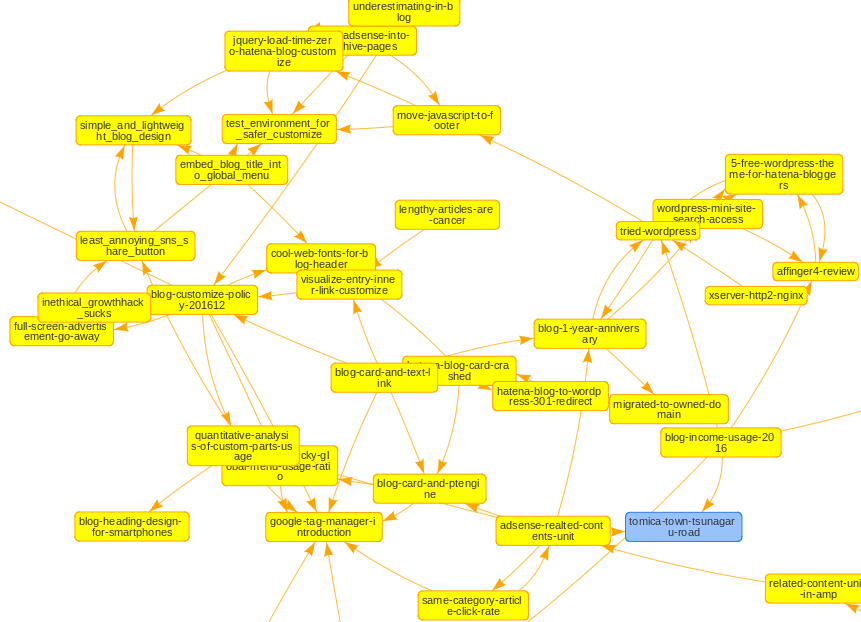 Show Article Mapの拡大図