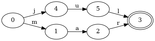 A set with two elements, FSA