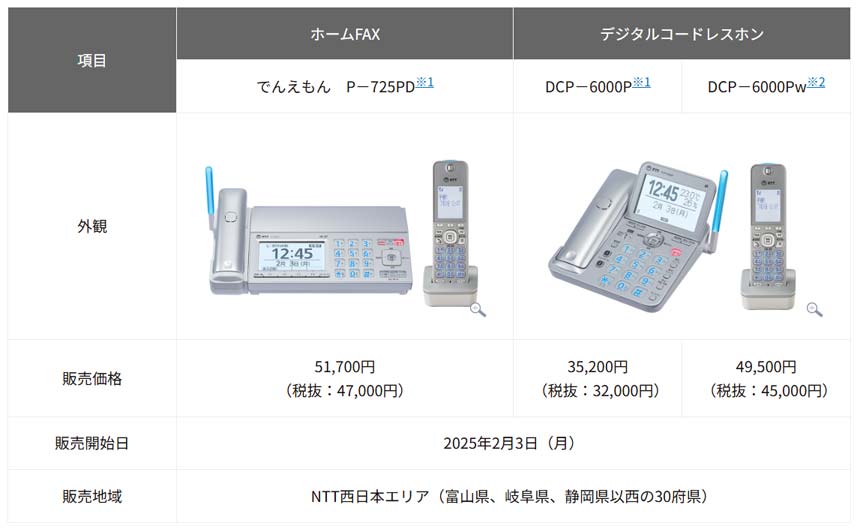 NTT西、新型ホームファクス・デジタルコードレスホンを販売開始　特殊詐欺対策機能などを追加