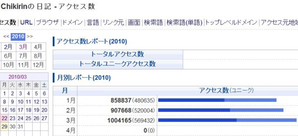 f:id:Chikirin:20100329235019j:image