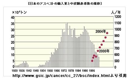 f:id:NATROM:20100517165438j:image