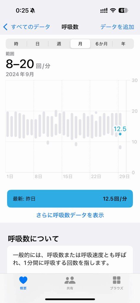 AppleWatch「呼吸数」のログ