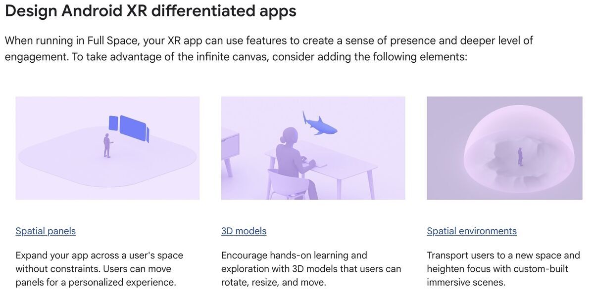 Three differentiate display methods of 'Full Space'