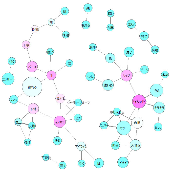 ジャニヲタと崩れに関する図