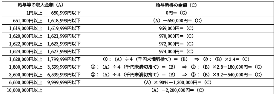 f:id:call_me_nots:20181129151531p:plain