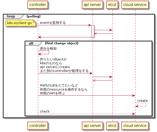 f:id:masato47744:20180410222545p:plain