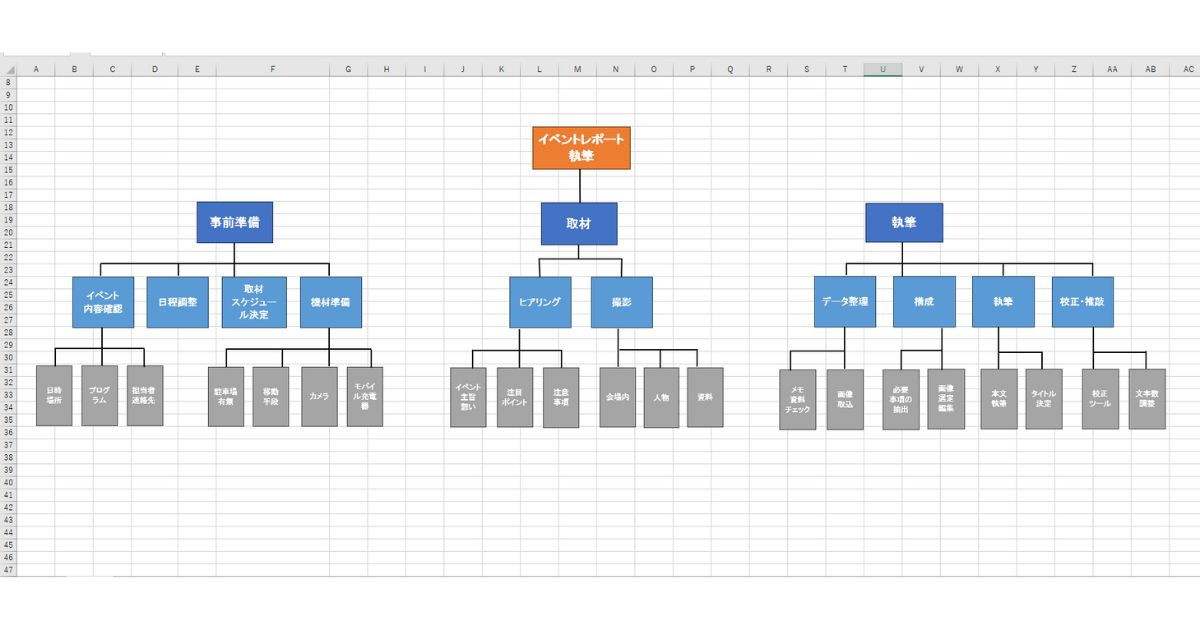 筆者が作成したWBSの全体図