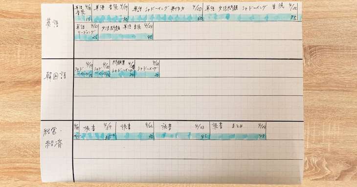 1週間経過した方眼ノートの記録