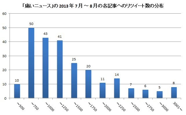 f:id:tt_clown:20130914222422p:image