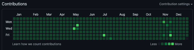 GitHub Streaks