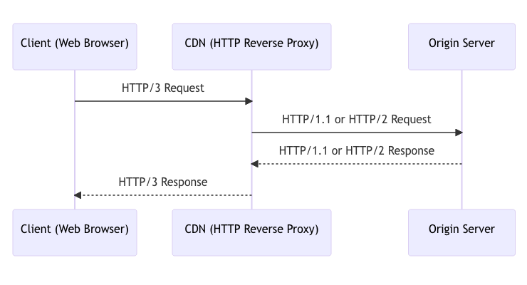 http31