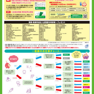 医歯薬・看護・医療・福祉・医療事務系　進路相談会（7/14岡山医療） - 岡山市