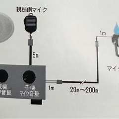 南豆無線機