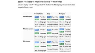 Table showing comfortable, cozy and compact text designs on different screen sizes