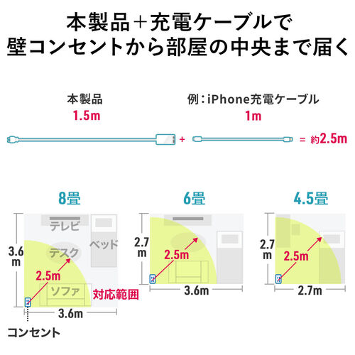 Type-C PD [d 4|[g 65W }[d GaNfKE̗p PSEF USB-C/USB-A@Ή iPhone Android iPad MacBook |[g 700-AC035W