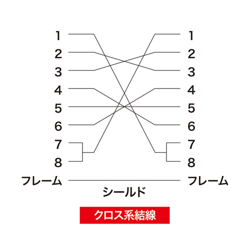 RS-232CP[u 2m GR D-sub9pinX C`lW(4-40)-D-sub9pinX C`lW(4-40) NX KR-ECCR2