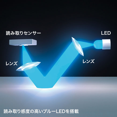 L}EX USB Type-C É ^ u[LED 3{^ ubN MA-BLC194SBK