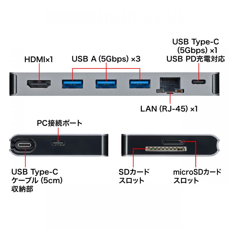 USB Type-C hbLOnuiHDMIELAN|[gEJ[h[_[ځj USB-3TCH14S2