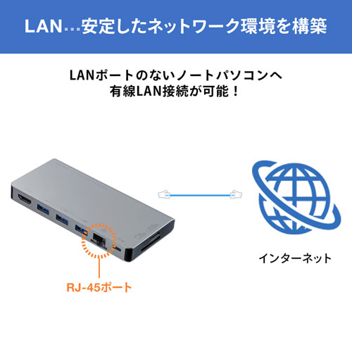 USB Type-C hbLOnuiHDMIELAN|[gEJ[h[_[ځj USB-3TCH14S2