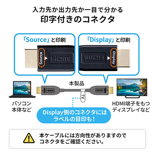 HDMIP[u t@Co[ AOC 8K/60Hz 4K/120Hz o[W2.1i ׂ Q[ PS5