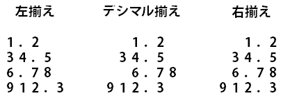 デシマル揃え