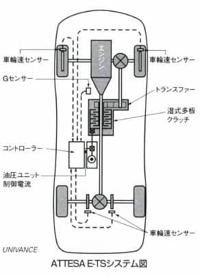 ATTESAシステム