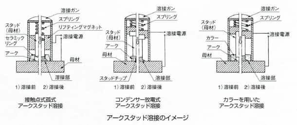 アーク溶接