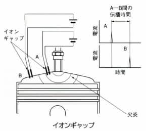 イオンギャップ