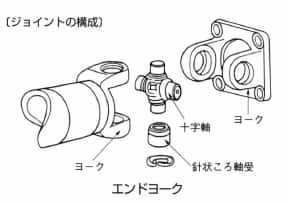 エンドヨーク