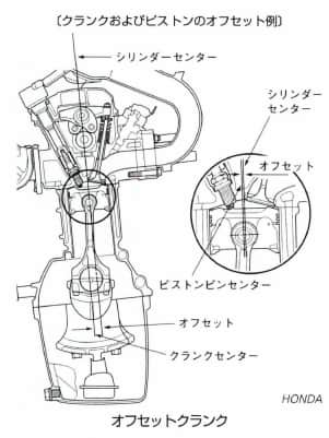 オフセットクランク