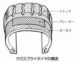 クロスプライタイヤ