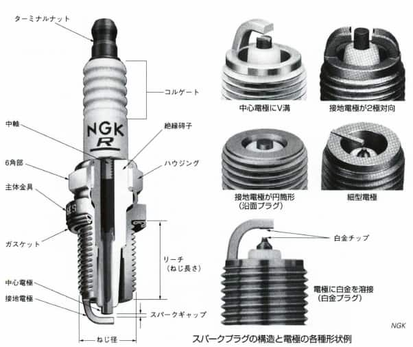 スパークプラグ