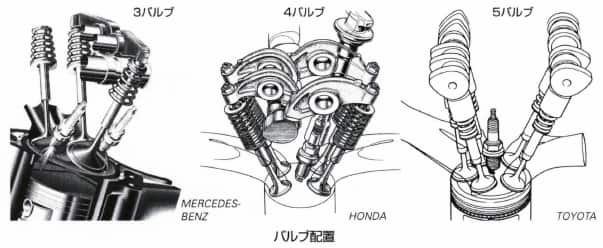 バルブ配置