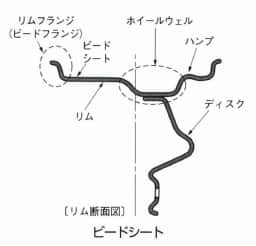 ビードシート